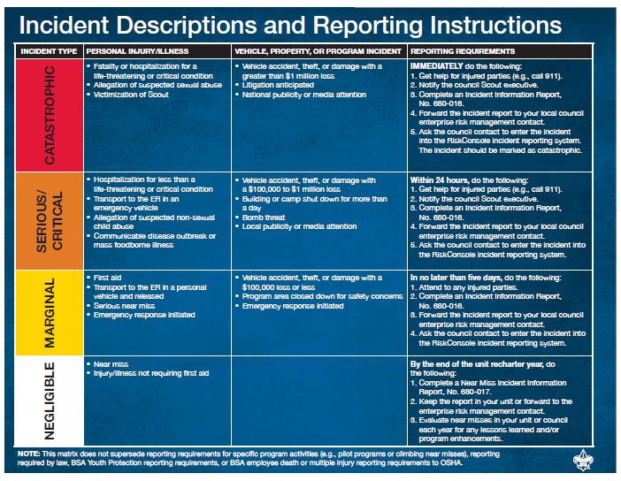 Incident Report Definition, Types & Examples - Video & Lesson