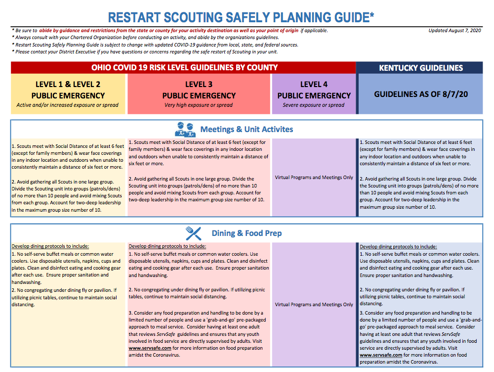 Healthy And Safe Scouting Related To Coronavirus (covid-19) – Boy 