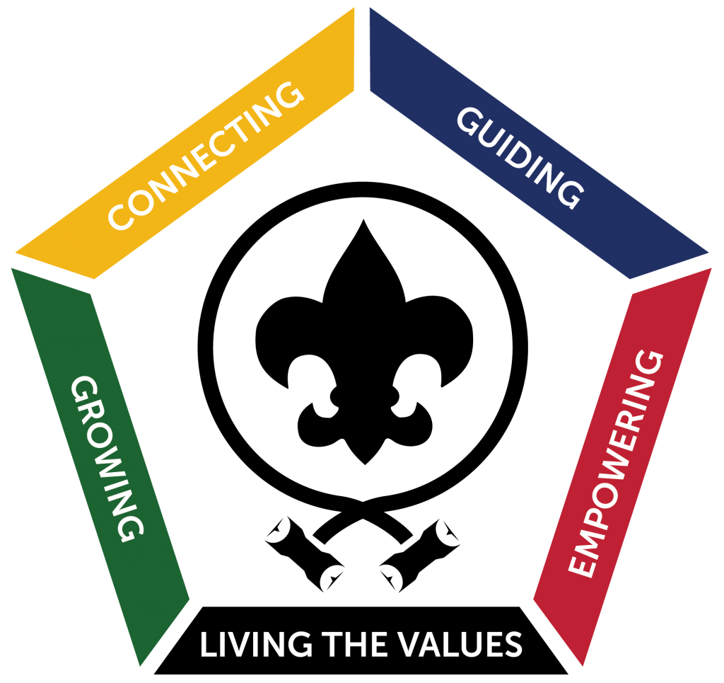 Wood Badge Themes
