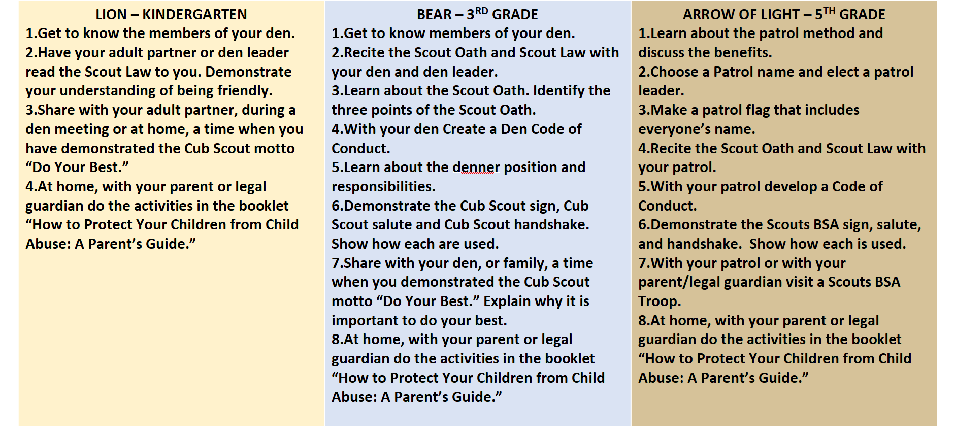 Cub Scout Program Updates 2024 - Bobcat Adventure Requirements Example