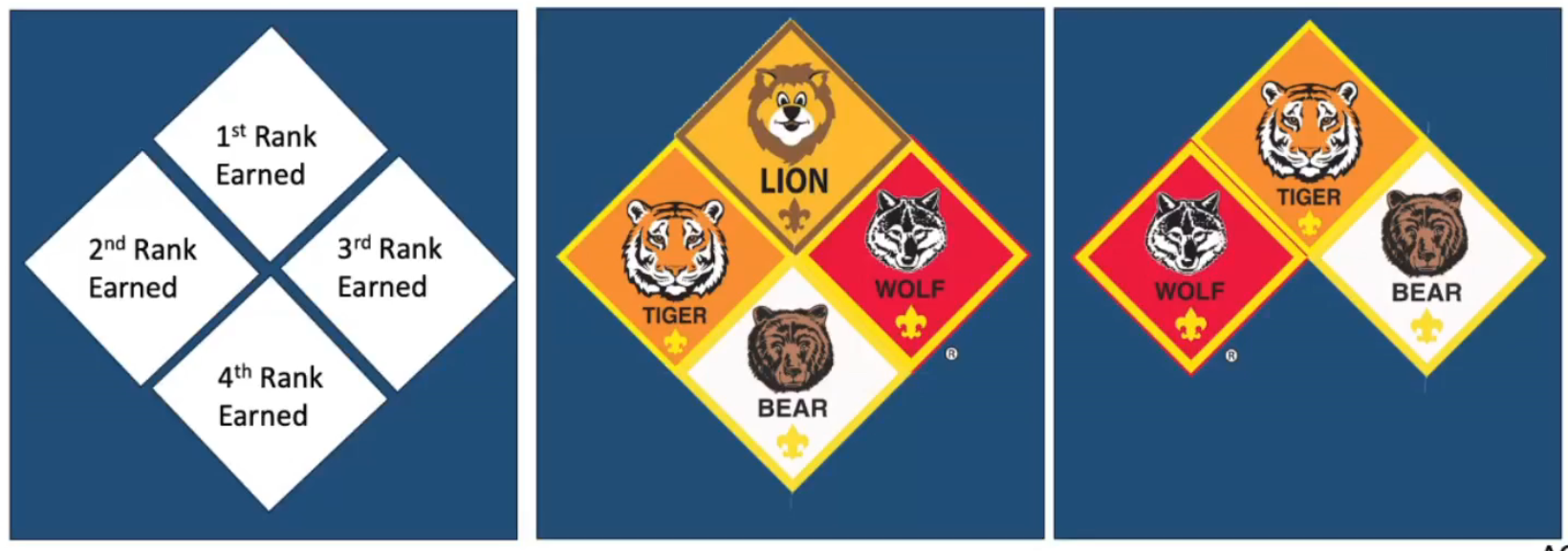 Cub Scout Program Updates 2024 - Badge of Rank Placement