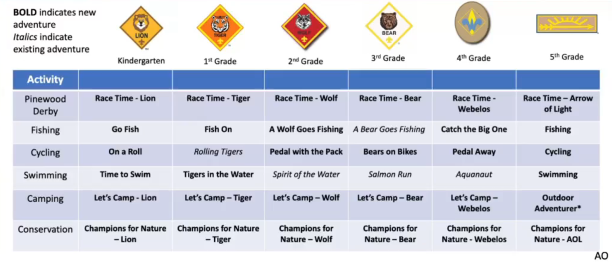 Cub Scouts – Dan Beard Council, BSA