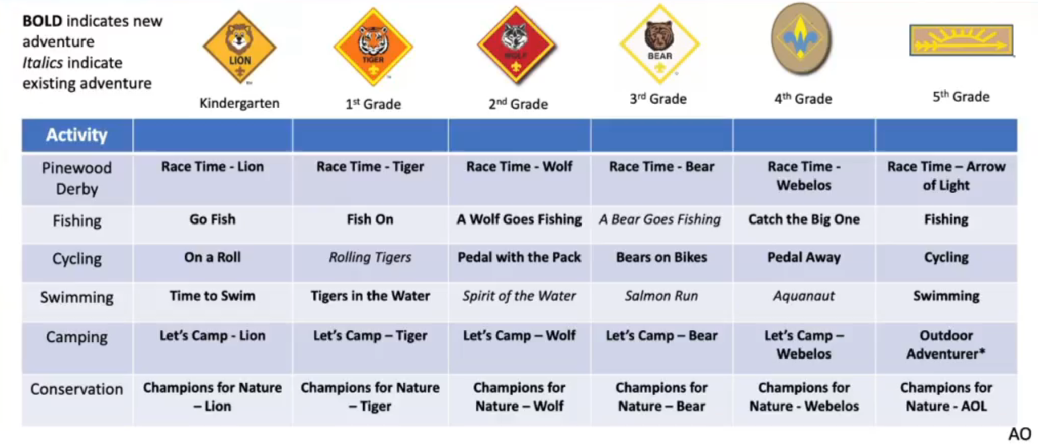Cub Scout Program Updates 2024 - Adventures Available for All Ranks