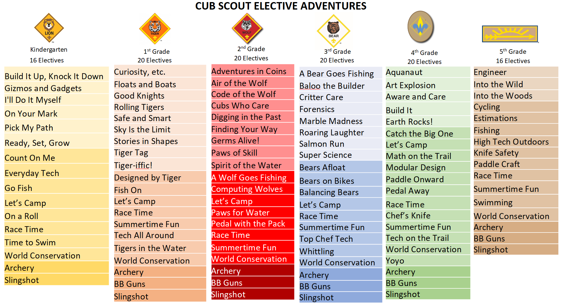 Cub Scout Program Updates 2024 - Elective Adventures