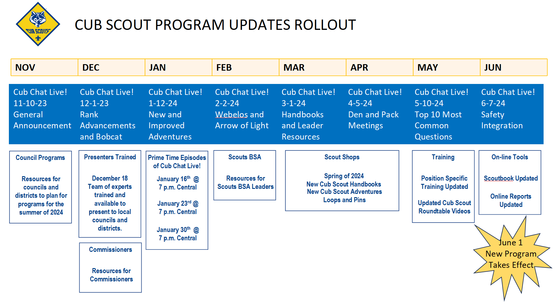 Cub Scout Program Updates 2024 - Rollout Plan