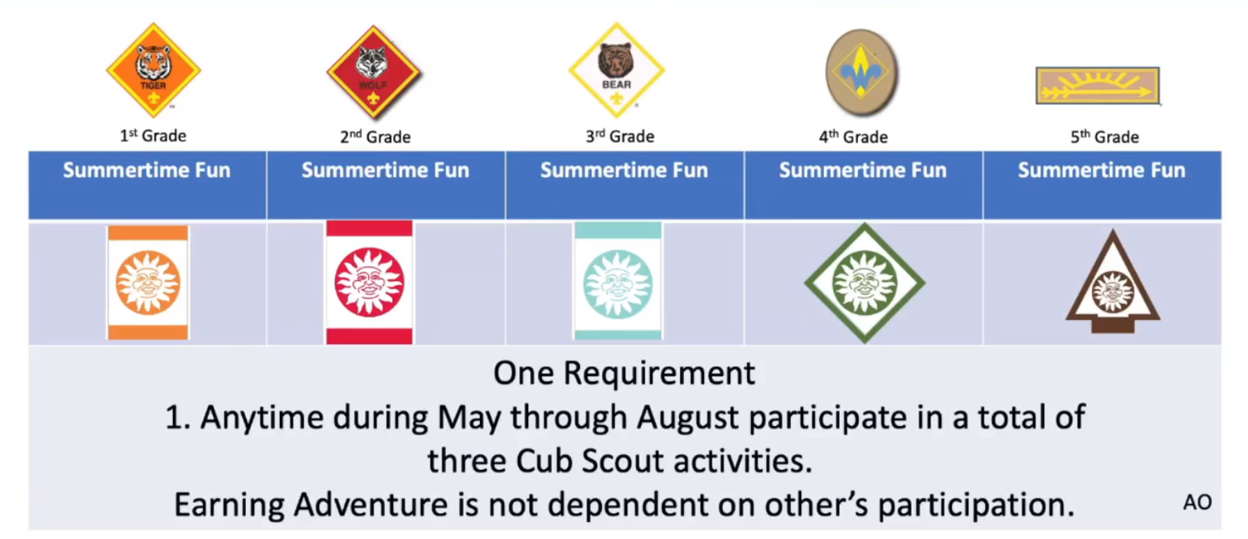 Cub Scout Program Updates 2024 - Summer Time Fun Adventure